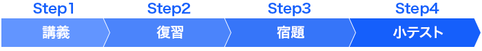 講義「→」復習「→」宿題「→」小テスト